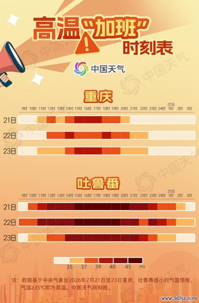 热热热!这些地方热到凌晨不下线